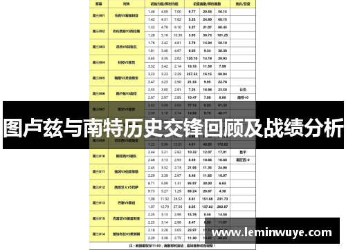 图卢兹与南特历史交锋回顾及战绩分析