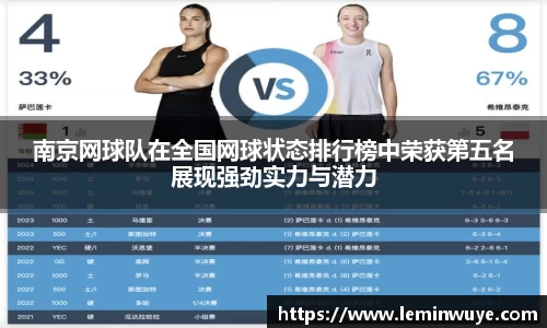 南京网球队在全国网球状态排行榜中荣获第五名展现强劲实力与潜力