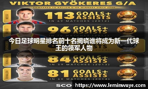 今日足球明星排名前十名揭晓谁将成为新一代球王的领军人物